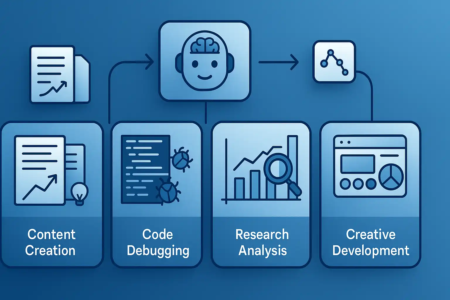 Visualization of professional ChatGPT Plus workflow integration showing content strategy, code analysis, research, and creative project usage with productivity metrics