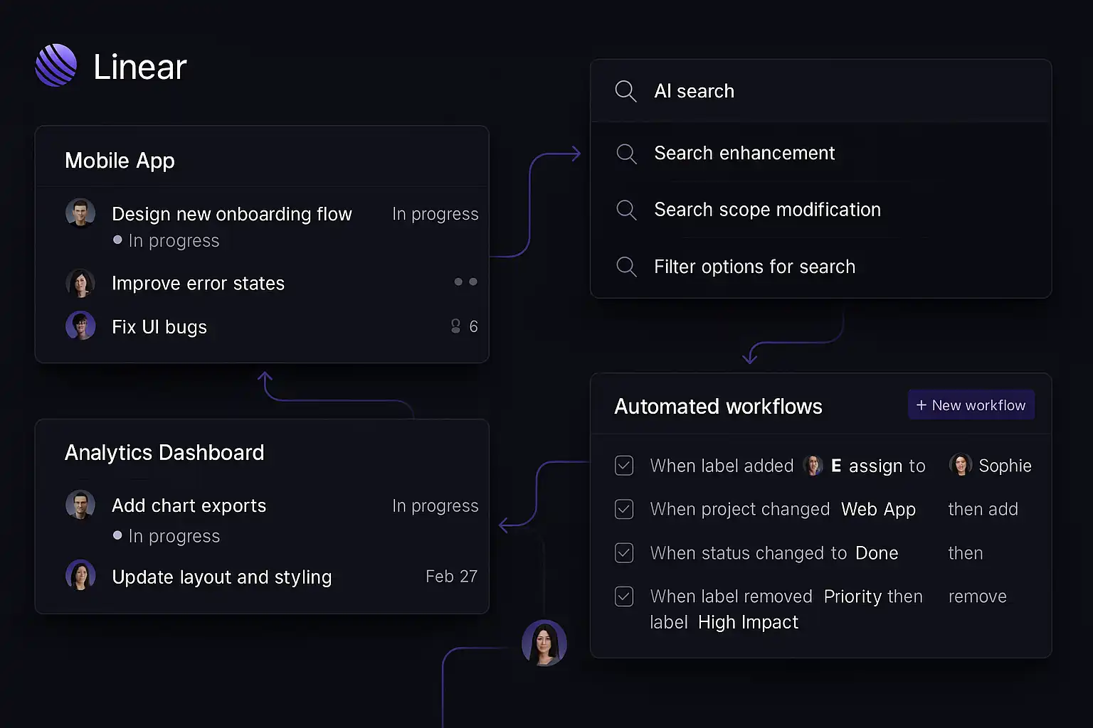 Advanced Linear workflows showing cross-team collaboration and automated processes