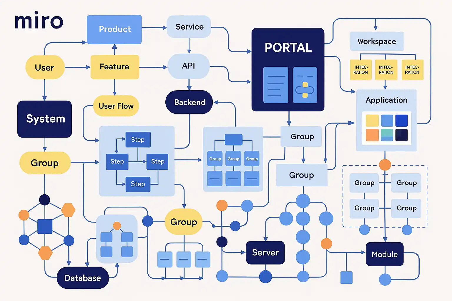 Complex visualization of interconnected project blueprints and advanced workflow systems