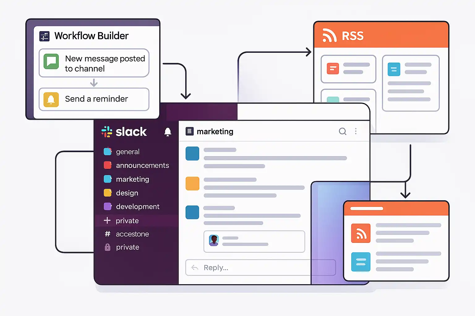 Complex workflow visualization showing RSS feeds, GitHub integrations, calendar automation, and thread-based project management in Slack